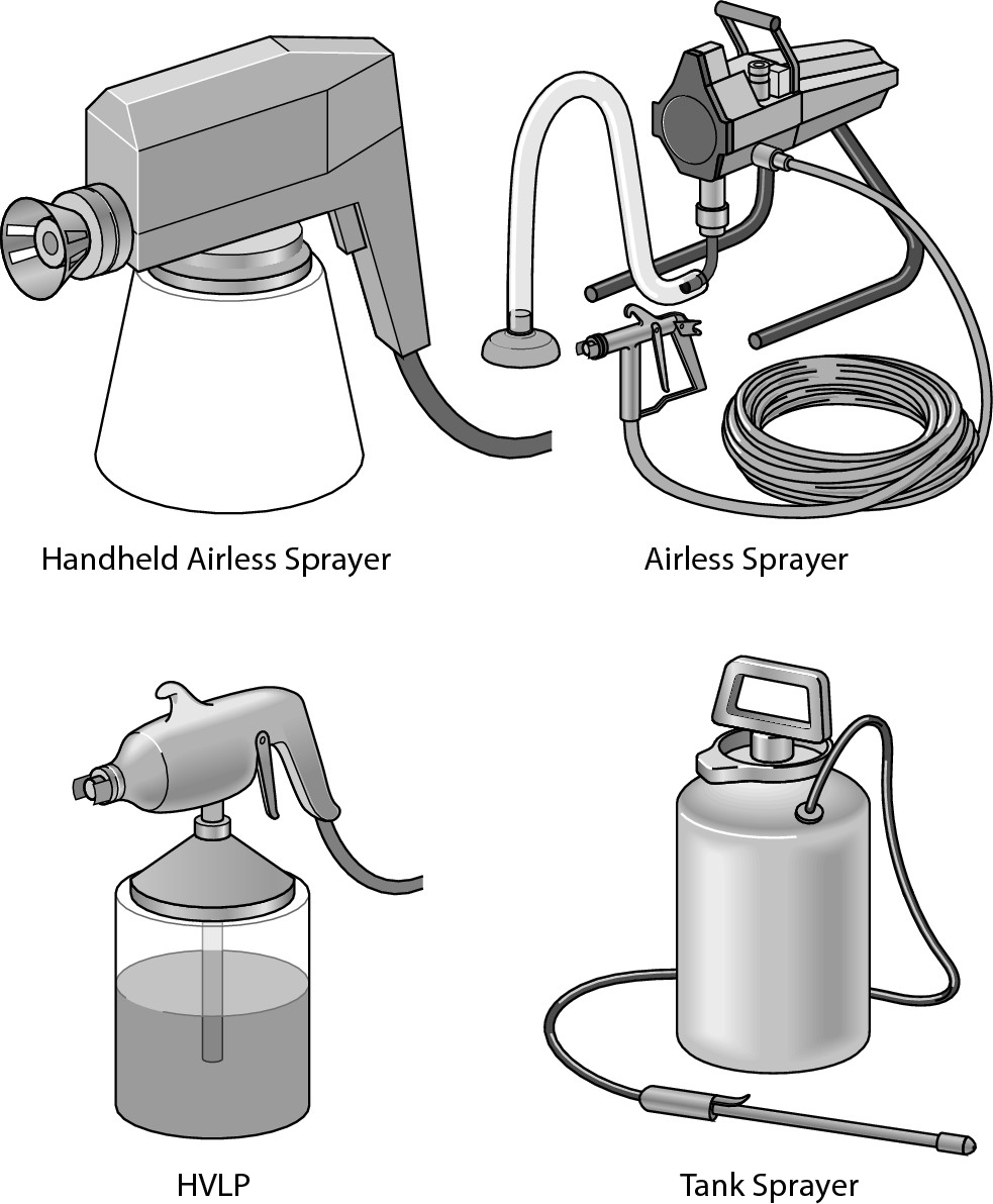 Figure 1-4: Good spray-painters for the do-it-yourself painter include a handheld airless sprayer, a pump airless sprayer, an HVLP sprayer, and a tank sprayer.